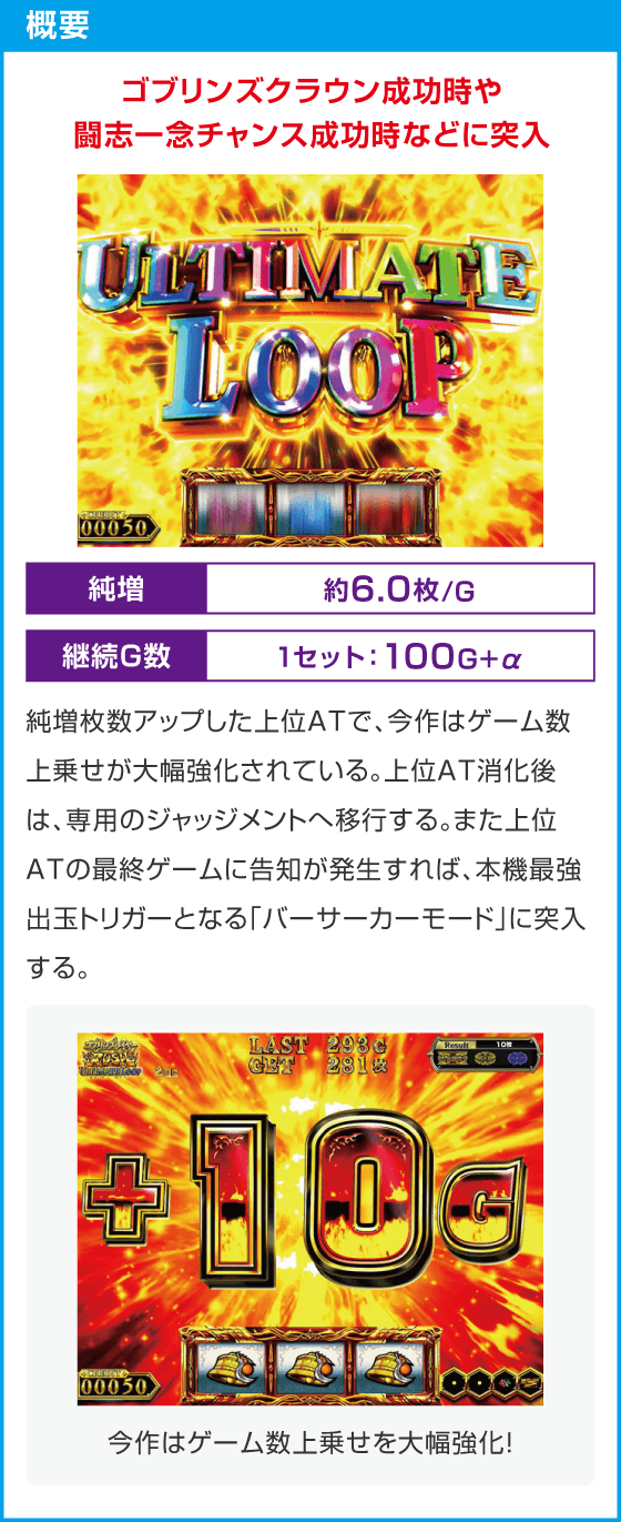 スマスロ ゴブリンスレイヤーⅡ