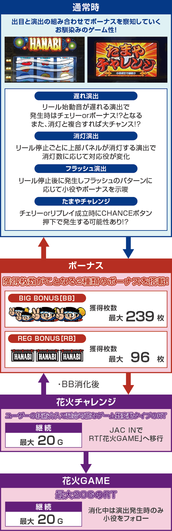 スマスロ ハナビのスペック