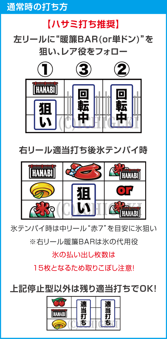 スマスロ ハナビのスペック