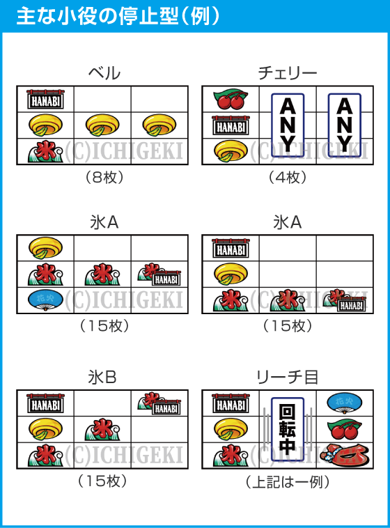 スマスロ ハナビのスペック