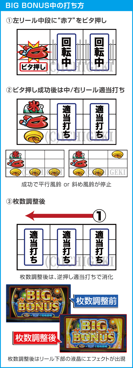 スマスロ ハナビのスペック