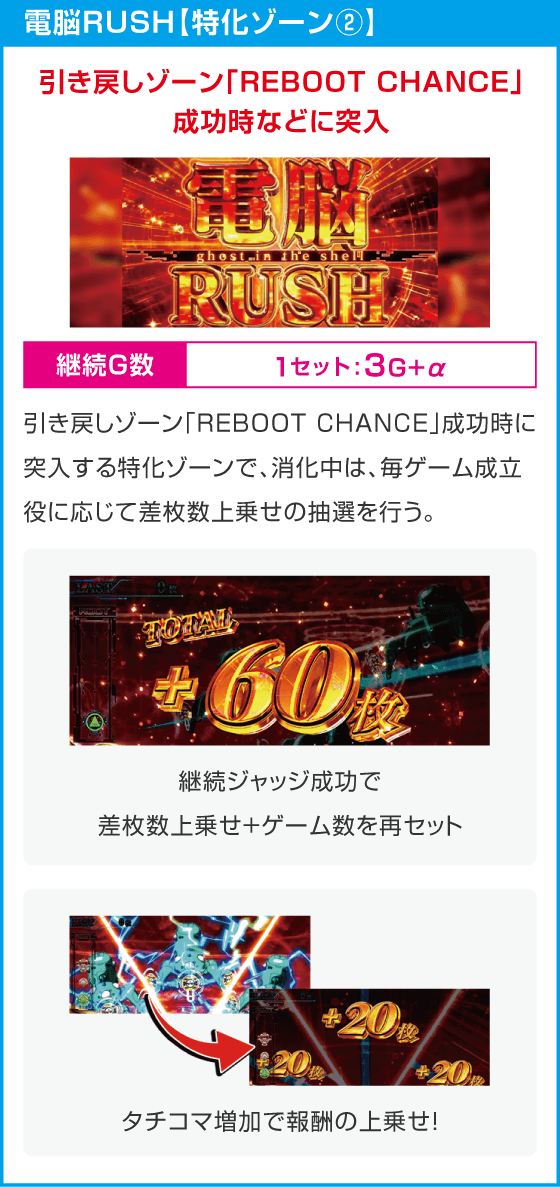 スマスロ 攻殻機動隊