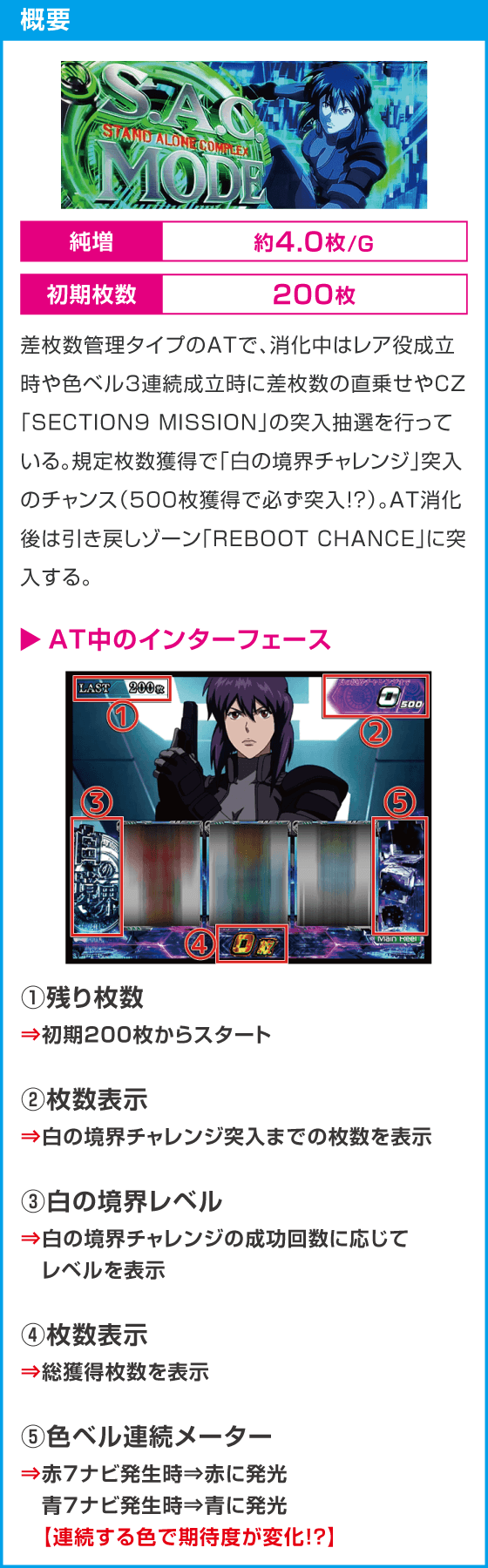 スマスロ 攻殻機動隊