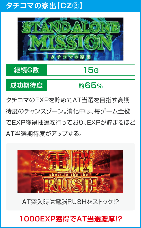 スマスロ 攻殻機動隊