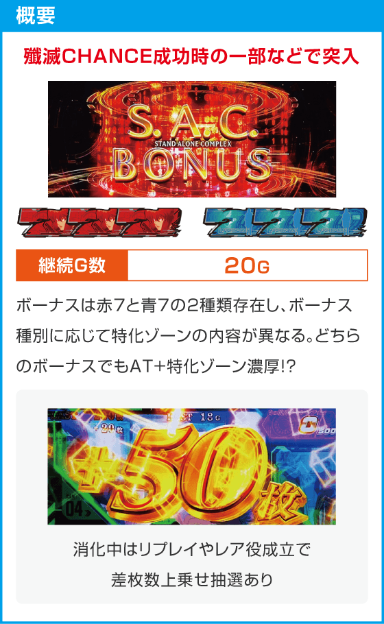 スマスロ 攻殻機動隊