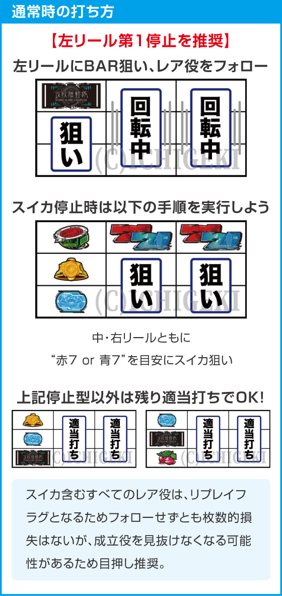 スマスロ 攻殻機動隊のスペック