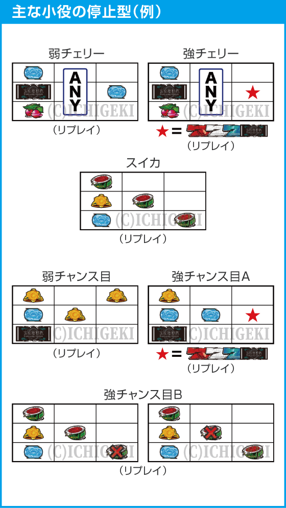 スマスロ 攻殻機動隊のスペック