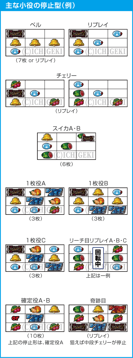 Lパチスロうみねこのなく頃に2のスペック