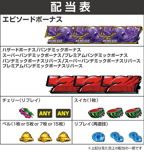 スマスロ バイオハザードRE:3の配当表