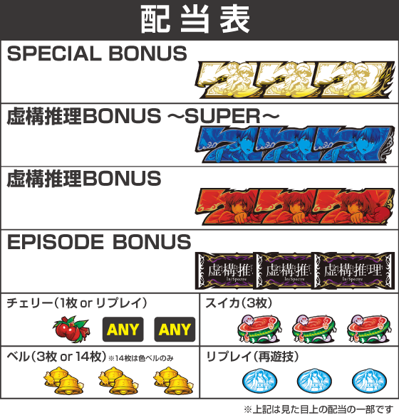 L虚構推理の配当表