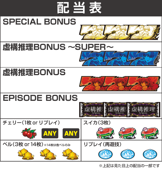 L虚構推理の配当表