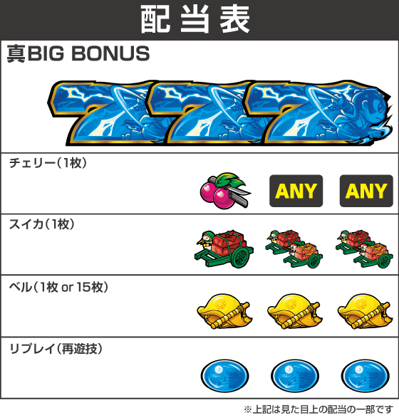 真打 吉宗の配当表