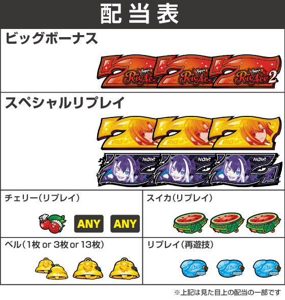 スマスロスーパーリオエース2の配当表