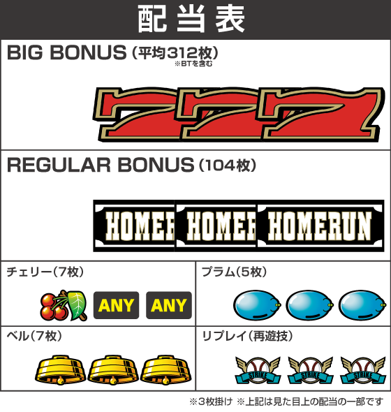 LBトリプルクラウンセブンの配当表