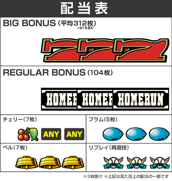 LBトリプルクラウンセブンの配当表