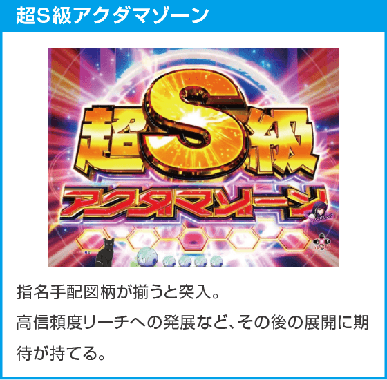 eアクダマドライブのスペック