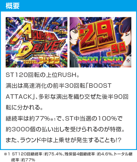 eアクダマドライブのスペック