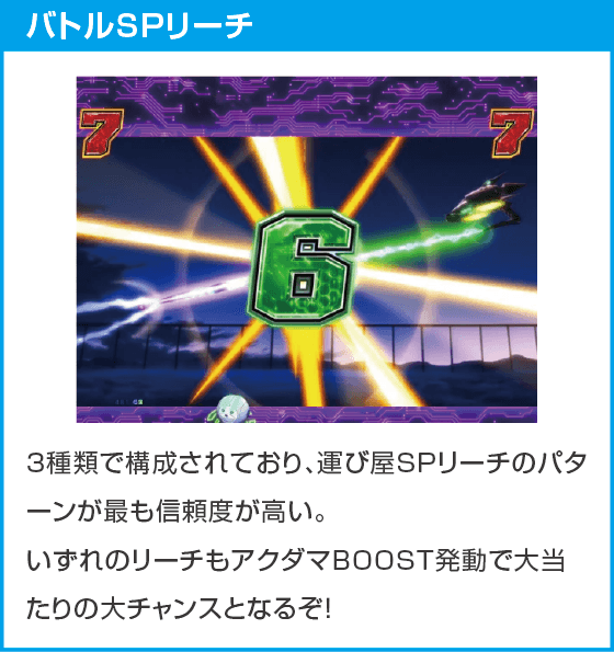 eアクダマドライブのスペック