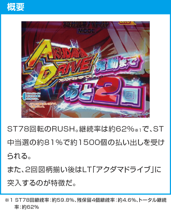 eアクダマドライブのスペック