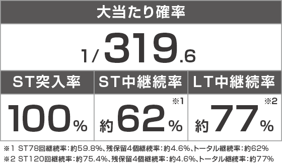 eアクダマドライブのスペック