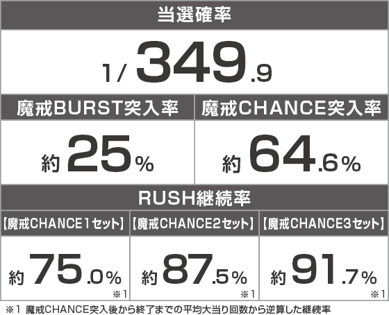 e牙狼11～冴島大河～魔戒BURST Ver.のスペック