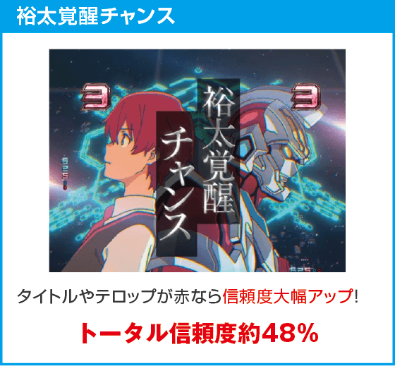 スマパチ SSSS.GRIDMAN メガSTART 159ver.のスペック