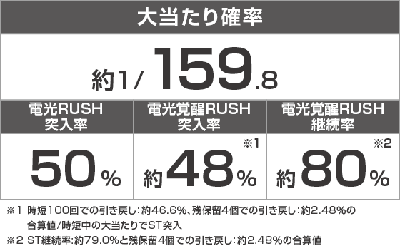 スマパチ SSSS.GRIDMAN メガSTART 159ver.のスペック