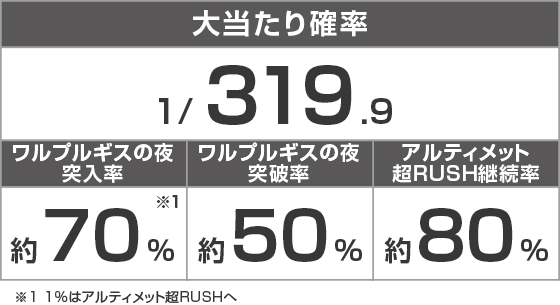 e 魔法少女まどか☆マギカ3 時間遡行～始まりの願い～のスペック