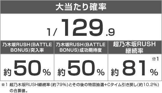 e 乃木坂46 Ⅱ SWEET Versionのスペック