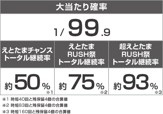 Pえとたま2 神祭 干支甘のスペック