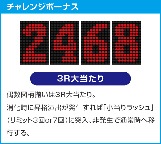 PキングモンスターRUSHのスペック