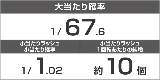 PキングモンスターRUSHのスペック