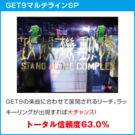 P攻殻機動隊SAC_2045 LT99ver.のスペック