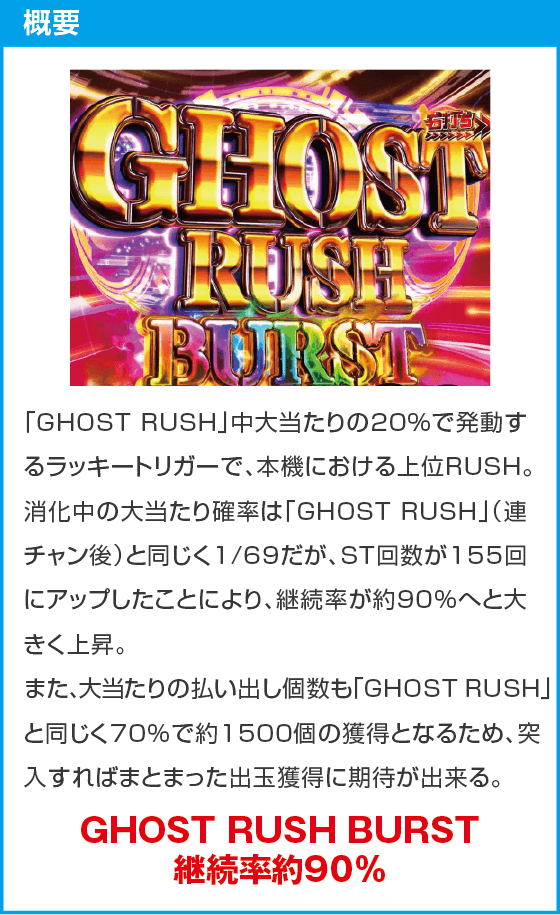 P攻殻機動隊SAC_2045 LT99ver.のスペック