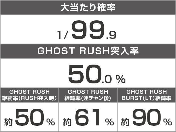 P攻殻機動隊SAC_2045 LT99ver.のスペック