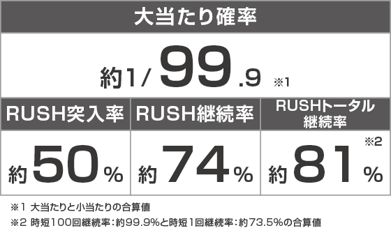 Ｐ モモキュンソード 速撃99ver.のスペック