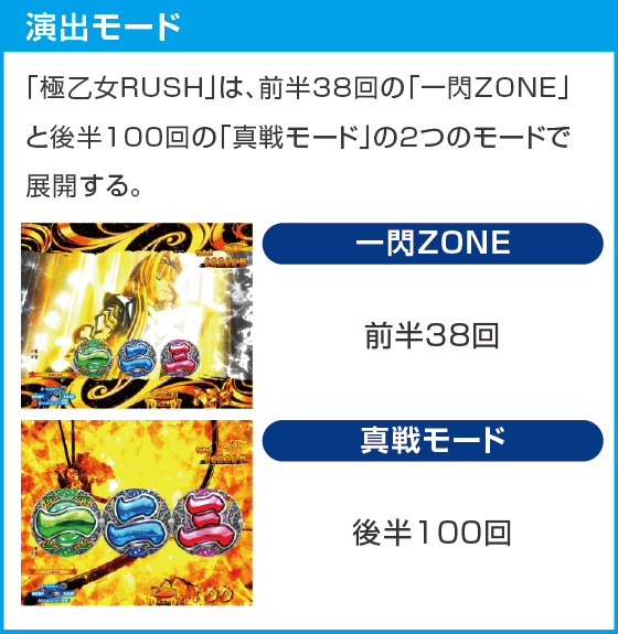 P戦国乙女7 終焉の関ヶ原 99ver.のスペック