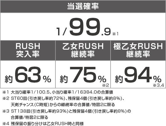 P戦国乙女7 終焉の関ヶ原 99ver.のスペック
