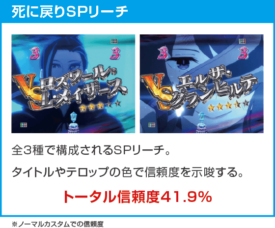 Ｐ Re:ゼロから始める異世界生活 season2 １２９ver.のスペック