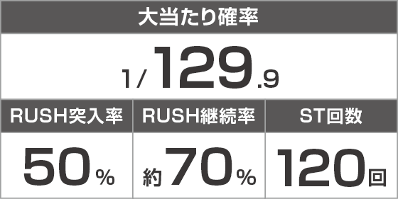 Ｐ Re:ゼロから始める異世界生活 season2 １２９ver.のスペック