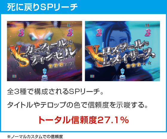 Ｐ Re:ゼロから始める異世界生活 season2 ２４９ver.のスペック