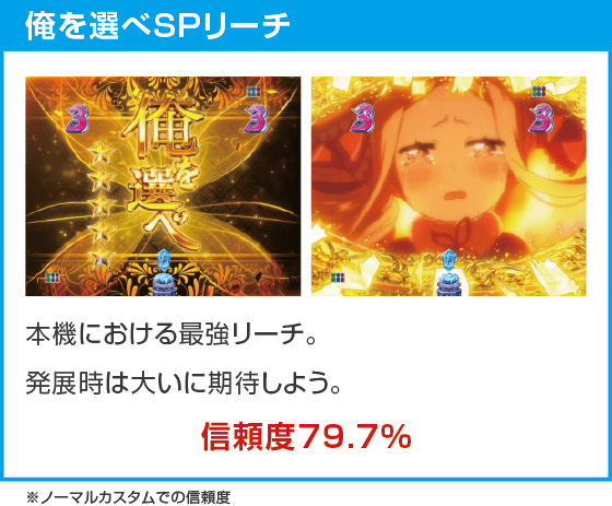 Ｐ Re:ゼロから始める異世界生活 season2 ２４９ver.のスペック