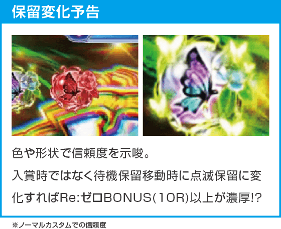 Ｐ Re:ゼロから始める異世界生活 season2 ２４９ver.のスペック