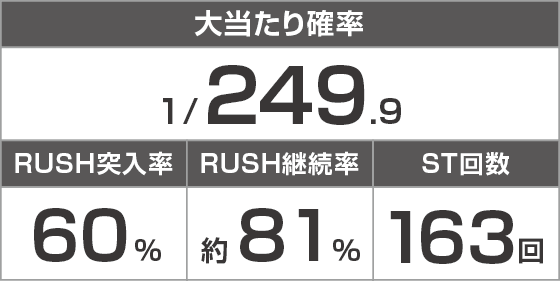 Ｐ Re:ゼロから始める異世界生活 season2 ２４９ver.のスペック