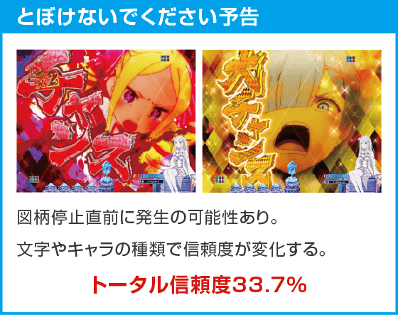 Ｐ Re:ゼロから始める異世界生活 season2 ２４９ver.のスペック