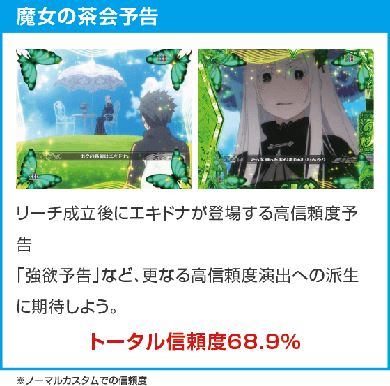 Ｐ Re:ゼロから始める異世界生活 season2 ２４９ver.のスペック