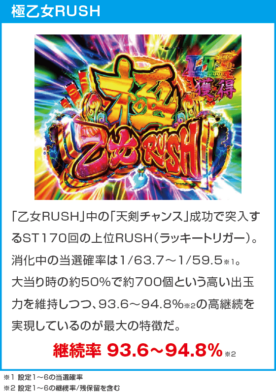 PA戦国乙女7 終焉の関ヶ原 ときめき78バージョンのスペック