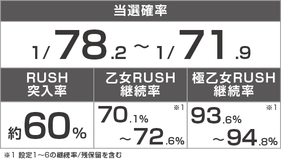 PA戦国乙女7 終焉の関ヶ原 ときめき78バージョンのスペック