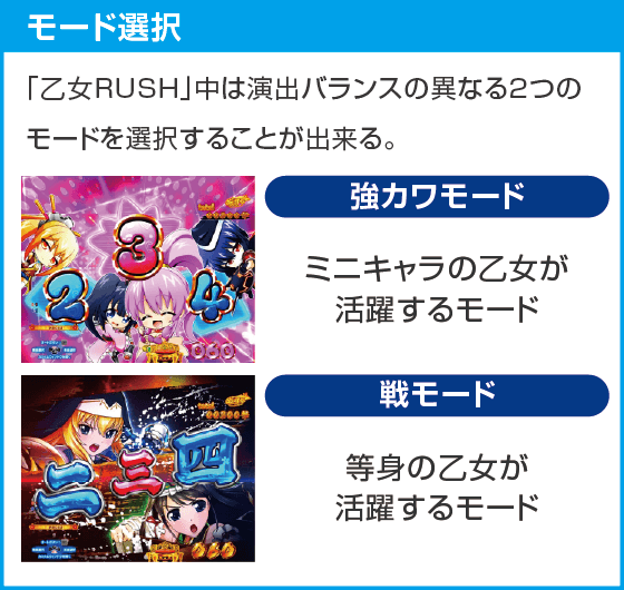 PA戦国乙女7 終焉の関ヶ原 ときめき78バージョンのスペック