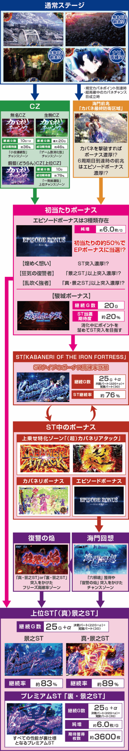 スマスロ 甲鉄城のカバネリ 海門（うなと）決戦のスペック